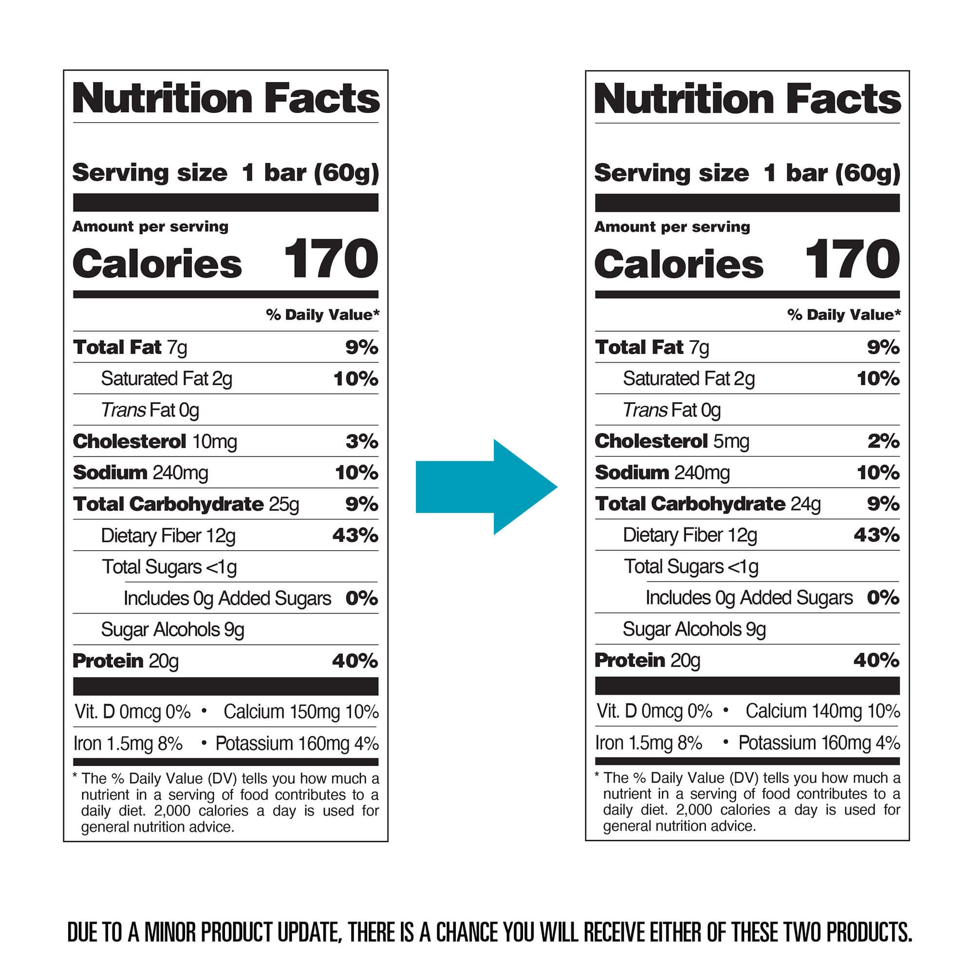 Double Chocolate Chunk Protein Bars